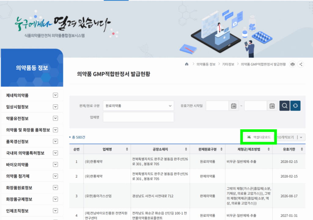 의약품 GMP 적합판정성 발급 현황
